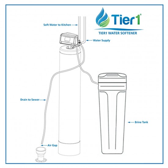 Tier1 Essential Series 48000 Grain High Efficiency Digital 2343